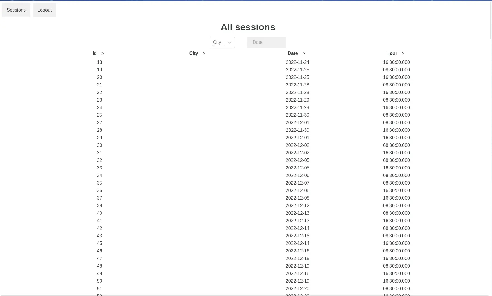 La liste des sessions.